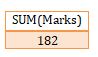 This image describes the sample table for various functions that can be used in sql.
